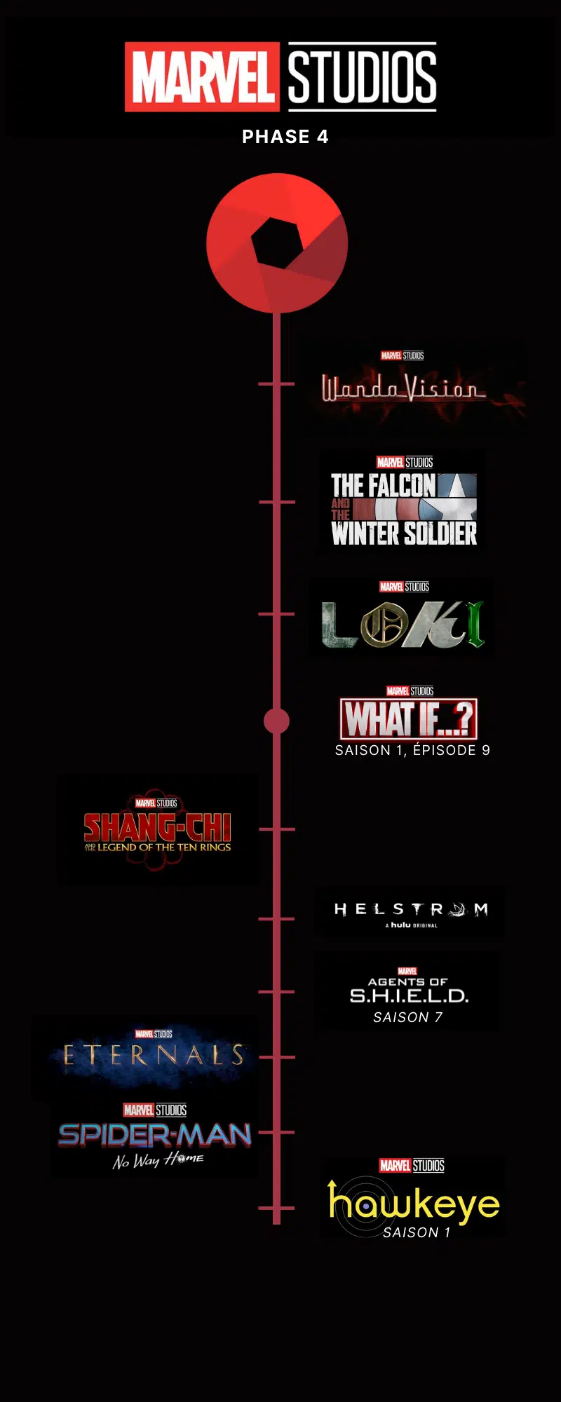 Phase4